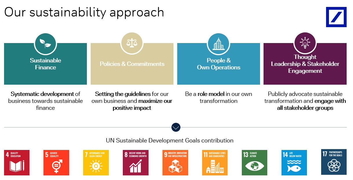 Our sustainability approach